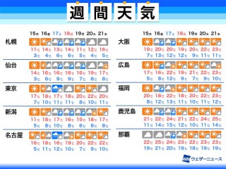 平尾台気象情報