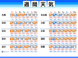 天気 時間 大阪 1 大阪の14日間(2週間)の1時間ごとの天気予報