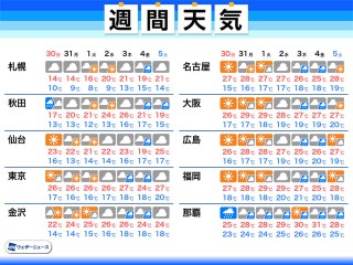 日間 札幌 天気 区 10 中央 天気 予報