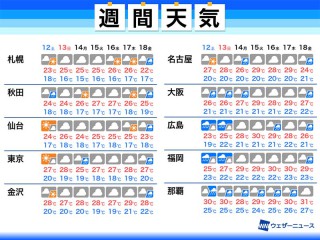 ラニーニャ現象は終息 今年は全国的に暑い夏 エルニーニョ監視速報 ウェザーニュース