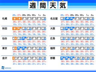 台風5号 発達しながら北上中 梅雨前線も北上して強雨に注意 21年の台風情報 ウェザーニュース