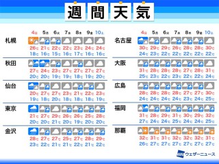 埼玉 天気 10 日間