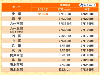 ゴキブリ退治の対処法 叩く 掃除機で吸う お湯をかける ウェザーニュース