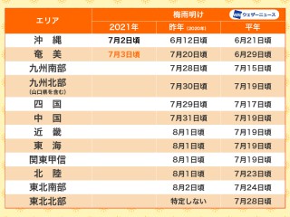 一番当たる 山梨県西八代郡市川三郷町市の最新天気 1時間 今日明日 週間 ウェザーニュース