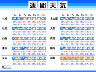 一番当たる 新百合ケ丘 神奈川県 の最新天気 1時間 今日明日 週間 ウェザーニュース