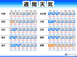 【一番当たる】神戸市東灘区の最新天気(1時間・今日明日・週間) - ウェザーニュース