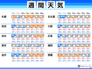 一番当たる 青森県平内町の最新天気 1時間 今日明日 週間 ウェザーニュース 一番当たる 青森県平内町の最新天気 1時間 今日明日 週間 ウェザーニュース