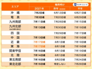 ドイツなど大雨による被害拡大 大きな要因は寒冷渦 ウェザーニュース