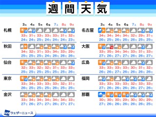 8月2日 月 の天気 熱帯低気圧北上で関東は雨 東海より西は厳しい暑さ ウェザーニュース