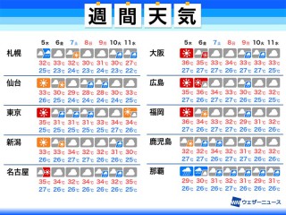 一番当たる 福岡県小郡市の最新天気 1時間 今日明日 週間 ウェザーニュース