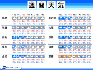 10 天気 川内 市 薩摩 日間 薩摩川内市(鹿児島県)の10日間天気｜雨雲レーダー｜Surf life