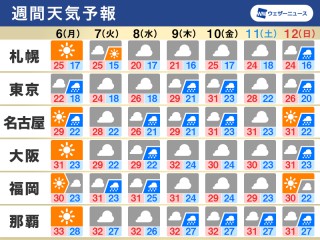 気温差に要注意 9月に注意したい服装のポイント ウェザーニュース