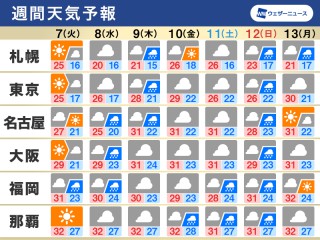明日 の 天気 東京 時間 ごと