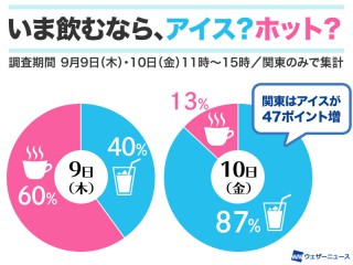 一番当たる 東京都町田市の最新天気 1時間 今日明日 週間 ウェザーニュース