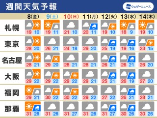 10月7日(木) 明日の天気 東日本や北日本は所々で雨、西日本は