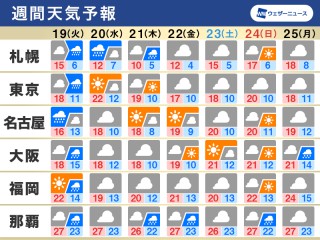 一番当たる 長崎県南島原市の最新天気 1時間 今日明日 週間 ウェザーニュース