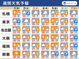 一番当たる 福岡県北九州市小倉北区の最新天気 1時間 今日明日 週間 ウェザーニュース