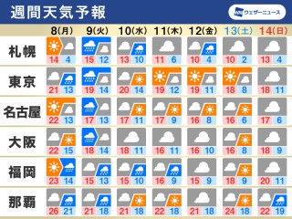 一番当たる 北海道名寄市徳田区の最新天気 1時間 今日明日 週間 ウェザーニュース