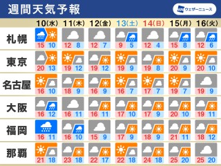 一番当たる 千葉県市川市の最新天気 1時間 今日明日 週間 ウェザーニュース