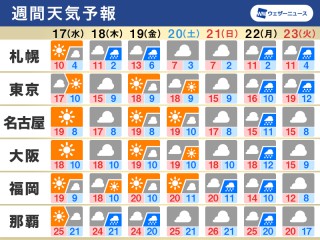 9月の沖縄の気候と服装 気になる台風情報もチェック たびらい