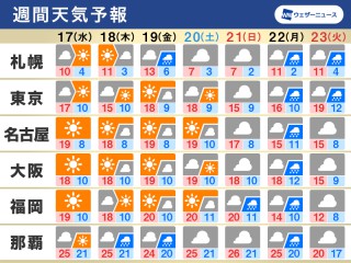 松原市 大阪府 の10日間天気 雨雲レーダー Surf Life