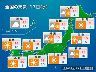 気象庁 週間天気予報の解説