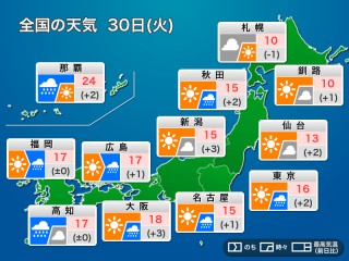 マフラーの巻き方3選 防寒に適した巻き方を紹介 ウェザーニュース