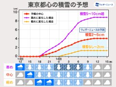 天気 明日 深谷 の 花園ＩＣの天気（埼玉県深谷市）｜マピオン天気予報