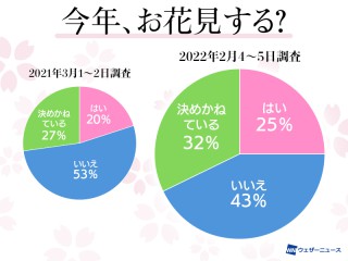 天気予報 金沢 長期予報