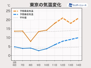 川崎市幸区の最新天気 1時間 今日明日 週間 ウェザーニュース