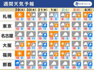 北 区 天気 予報 札幌 札幌市北区の最新天気(1時間・今日明日・週間)