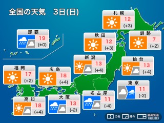 の 天気 古町 多 千葉県香取郡多古町の天気｜マピオン天気予報