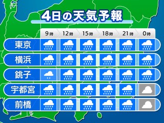 気温 草加 函館市 の気候、月別の気象、平均気温（日本）
