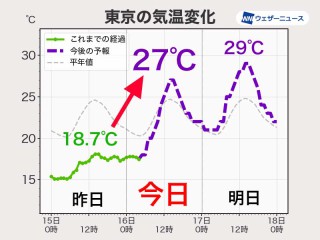 汗っかき は3歳までに決まる 子どもの汗 3つの秘密 ウェザーニュース