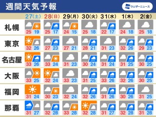 台風9号は中国大陸へ 台風10号は北上 北日本太平洋側はうねりなどに注意を ウェザーニュース