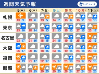 10年天気図: 明日の天気がひと目でわかる 10年天気図: 明日の天気がひと目でわかる | 森田 正光, 森 朗
