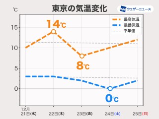 一番当たる 川崎市高津区の最新天気 1時間 今日明日 週間 ウェザーニュース