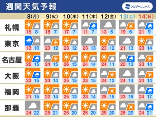 今日のこよみ・今週のこよみ 2023年5月8日(月) - ウェザーニュース