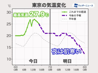 今日のこよみ・今週のこよみ 2023年5月8日(月) - ウェザーニュース