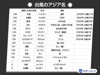 台風情報【進路予想図】 - ウェザーニュース