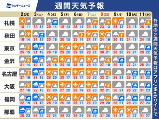 週間天気予報　火曜は広範囲で雨　梅雨入りはいつ？