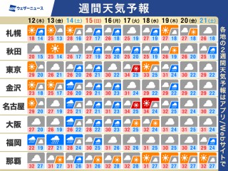 週間天気予報　週末は再び大雨のおそれ　来週は猛暑か