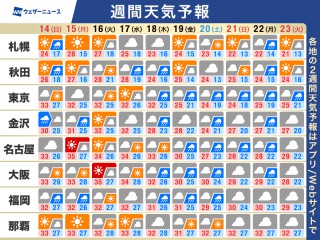 今日8月1日(木)の天気予報 西日本を中心に猛烈な暑さ 京都は39