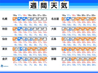 4月15日 木 の天気 全国的に穏やかな空 朝晩と昼間の気温差大 ウェザーニュース