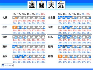 服装と気温の関係を知って春服を楽しもう ウェザーニュース